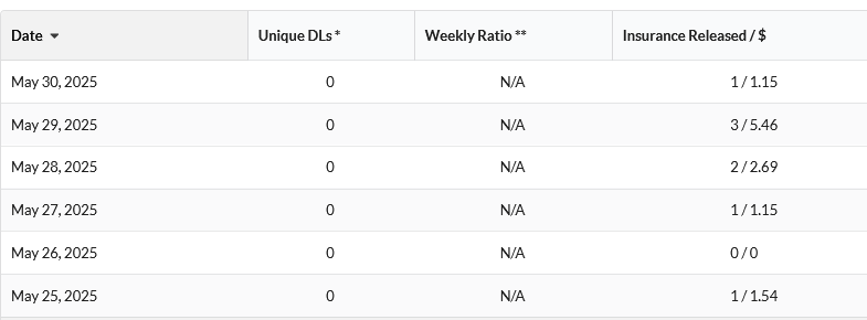 Monitor Affiliate Earnings in Real Time